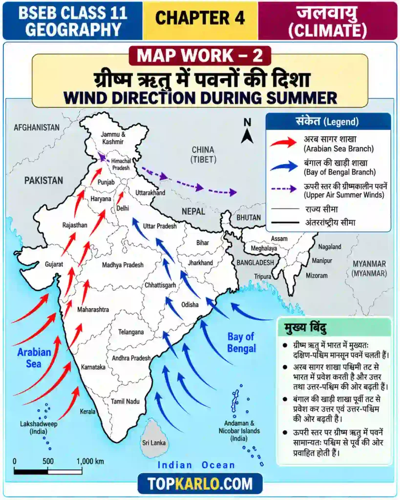 BSEB Class 11 Geography Chapter 4 Climate – ग्रीष्म ऋतु में पवनों की दिशा (Wind Direction During Summer)